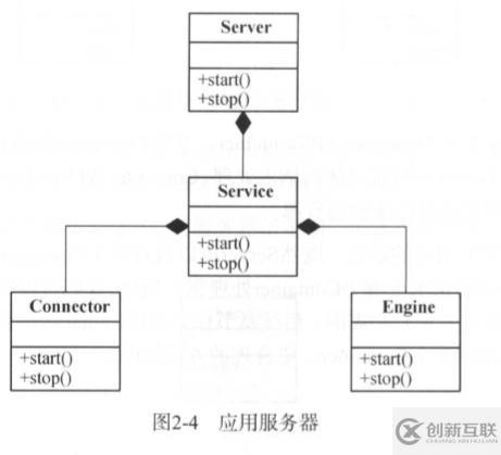 Tomcat架构设计原理是什么