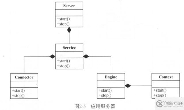 Tomcat架构设计原理是什么