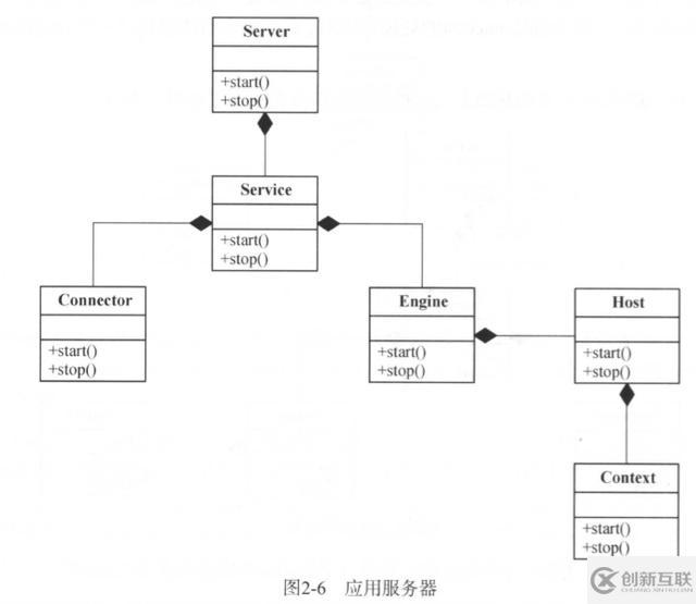 Tomcat架构设计原理是什么