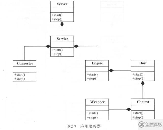 Tomcat架构设计原理是什么