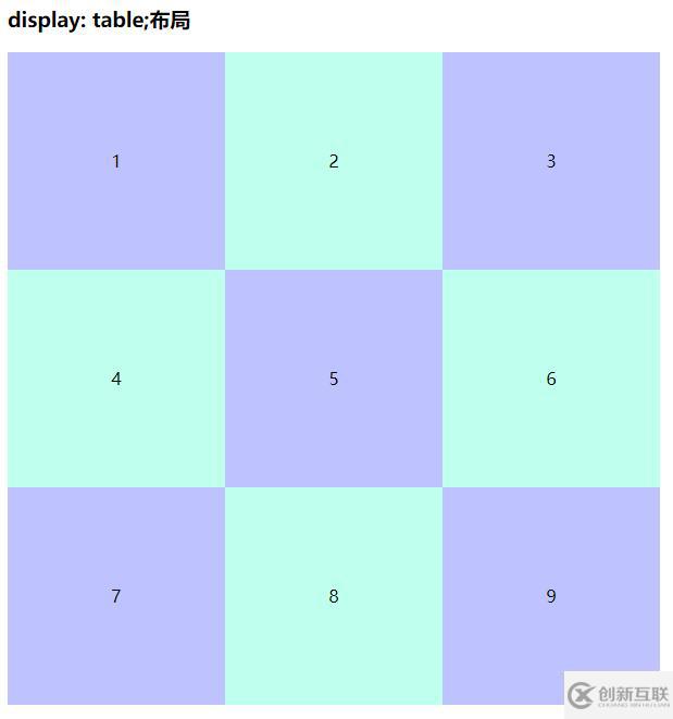如何使用CSS实现九宫格布局