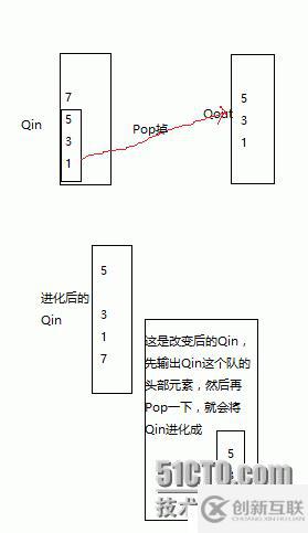 两个队实现栈