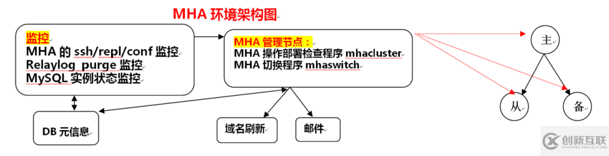 MHA调研与应用的示例分析