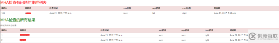 MHA调研与应用的示例分析