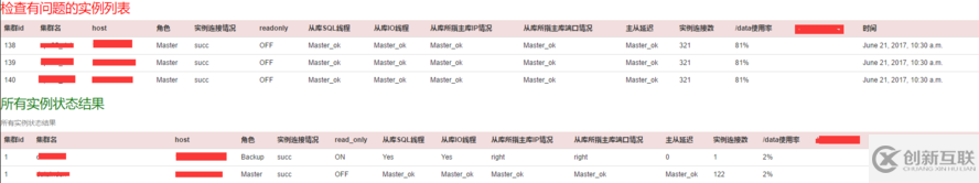 MHA调研与应用的示例分析