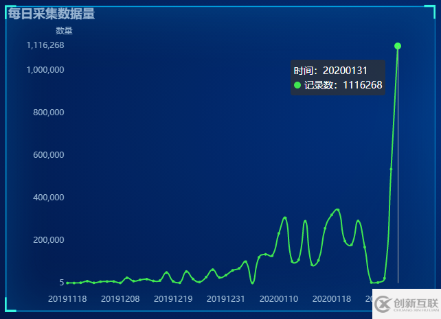 android抖音数据采集的方法