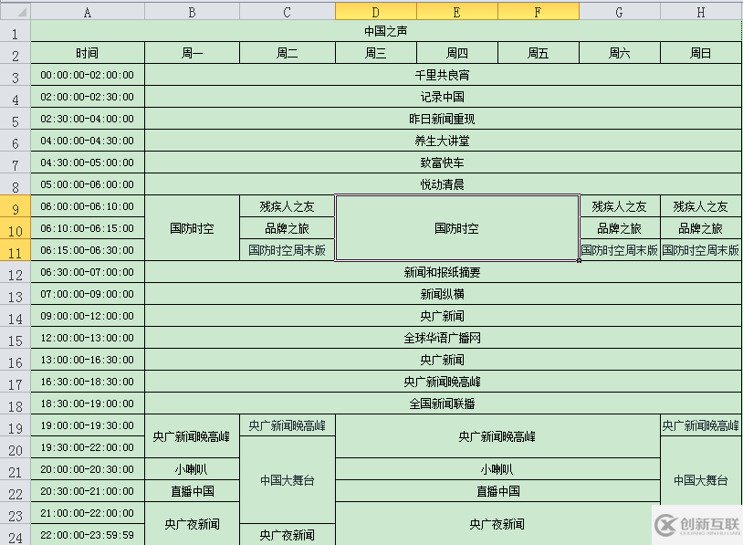 MySQL怎么把列数据转成行数据