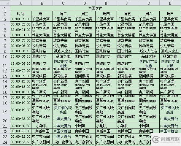 MySQL怎么把列数据转成行数据