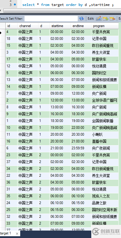 MySQL怎么把列数据转成行数据