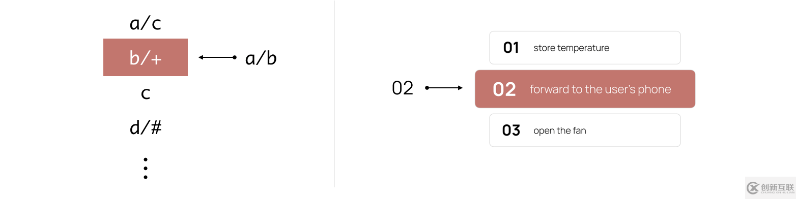 MQTT 5.0订阅标识符与订阅选项是什么