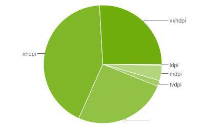 Android兼容性测试应该怎么做逼格更高呢？