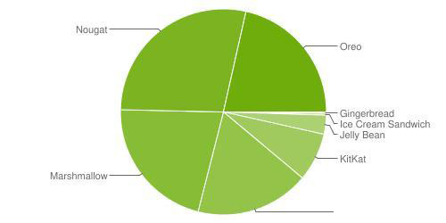 Android兼容性测试应该怎么做逼格更高呢？