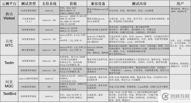 Android兼容性测试应该怎么做逼格更高呢？