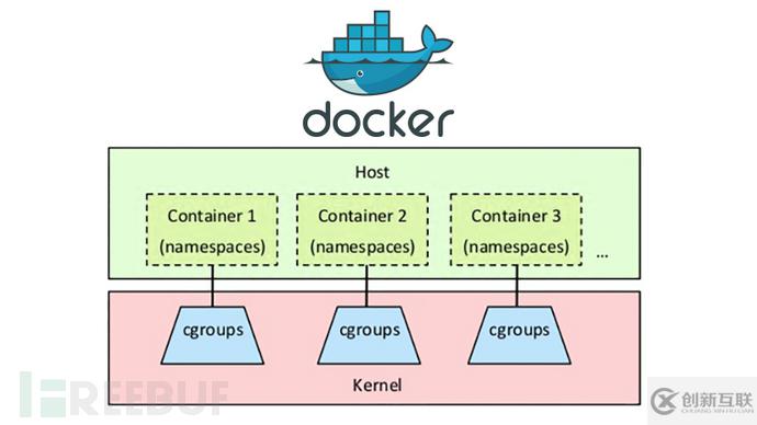 Docker中怎么启用SELinux