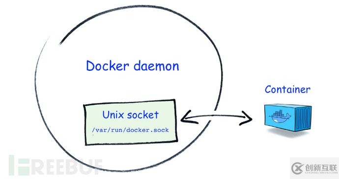 Docker中怎么启用SELinux