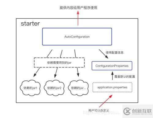 Spring SpringMVC和SpringBoot的区别是什么