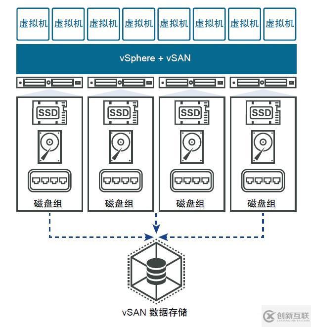 VMware vSAN6.7 许可证的注意事项--我们有软硬