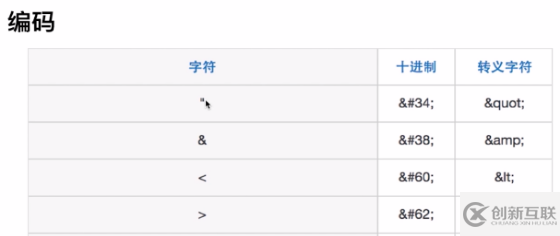 Web中XSS攻击与防御的示例分析