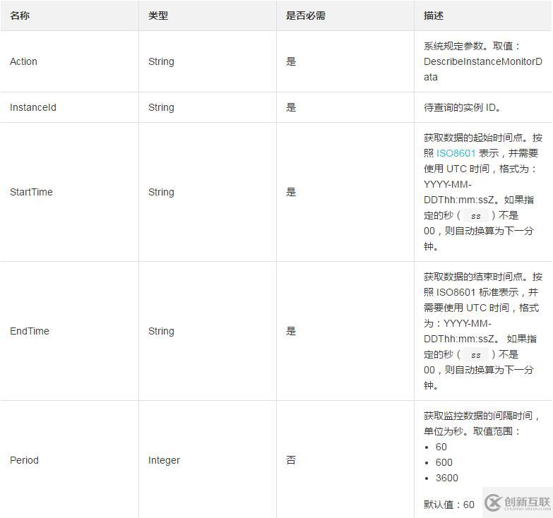 查询一台ECS实例所有相关监控信息的方法