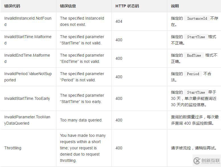 查询一台ECS实例所有相关监控信息的方法