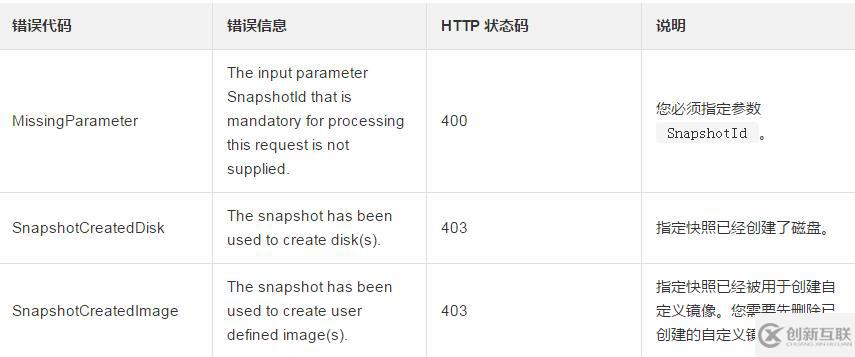 取消正在创建的快照——调用该接口删除快照的方法