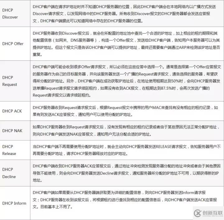 Satori指纹识别原理及dhcp分析是怎样的