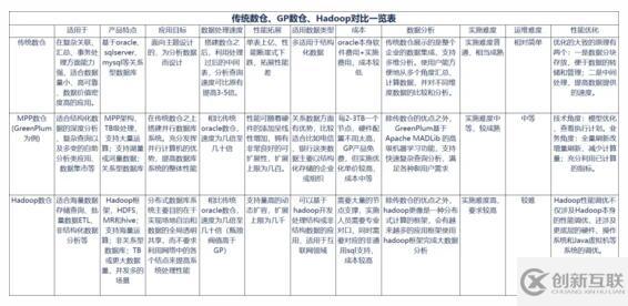 数据仓库架构及组件选型的方法是什么