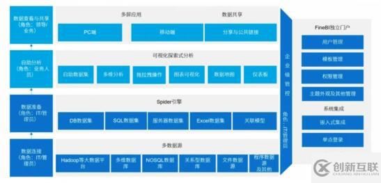 数据仓库架构及组件选型的方法是什么