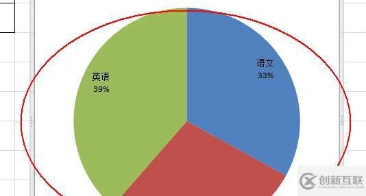 excel数据怎么转换成图表显示百分比