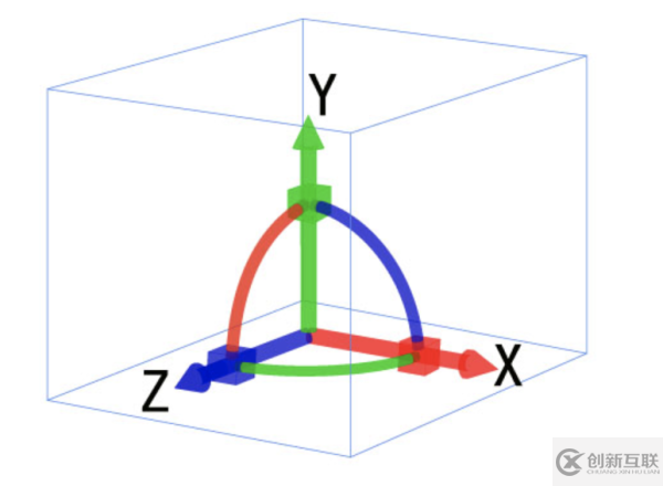 如何使用CSS3实现3D旋转透视效果