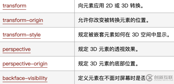 如何使用CSS3实现3D旋转透视效果