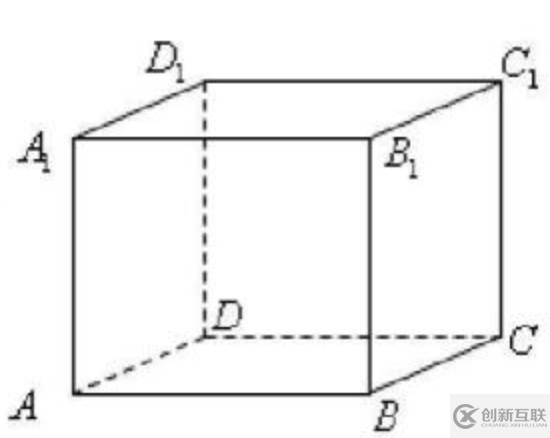 如何使用CSS3实现3D旋转透视效果