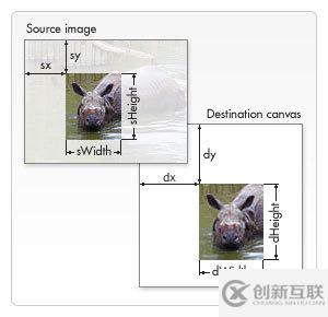 怎么用JS压缩图片