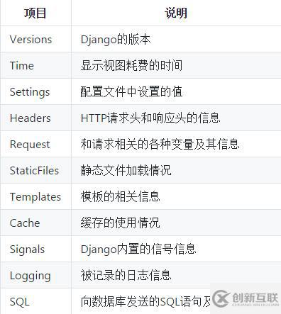 怎么理解Python报表和日志