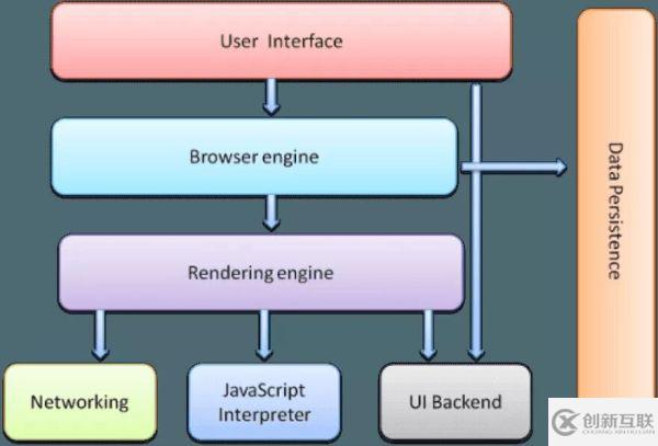 web浏览器的工作原理是什么