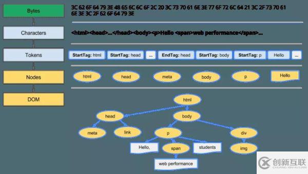 web浏览器的工作原理是什么