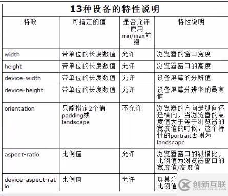 Html5+CSS3基础知识有哪些