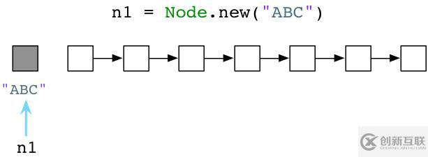 如何进行对比Ruby和Python的垃圾回收