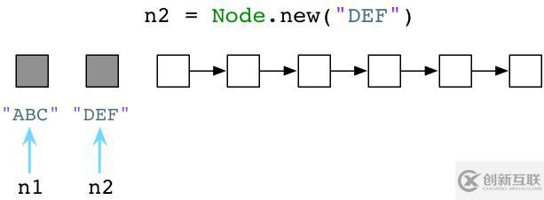 如何进行对比Ruby和Python的垃圾回收