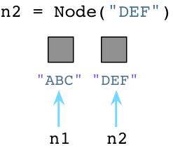 如何进行对比Ruby和Python的垃圾回收