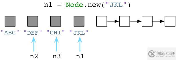 如何进行对比Ruby和Python的垃圾回收