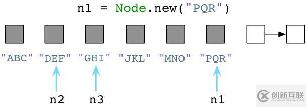 如何进行对比Ruby和Python的垃圾回收