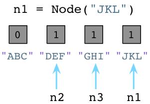 如何进行对比Ruby和Python的垃圾回收