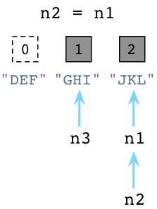 如何进行对比Ruby和Python的垃圾回收