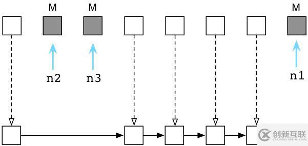 如何进行对比Ruby和Python的垃圾回收