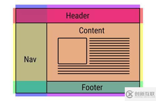 css3动画属性中Transitions属性与Animations属性怎么用