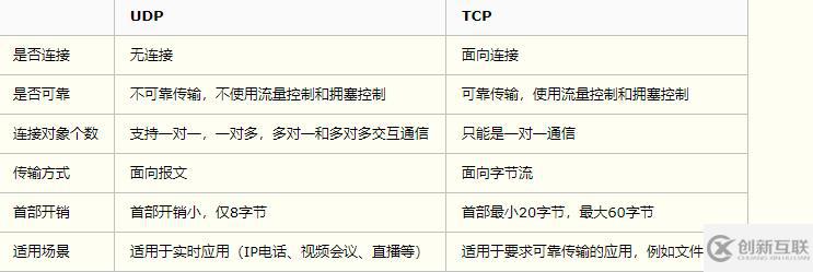 tcp和udp有哪些区别