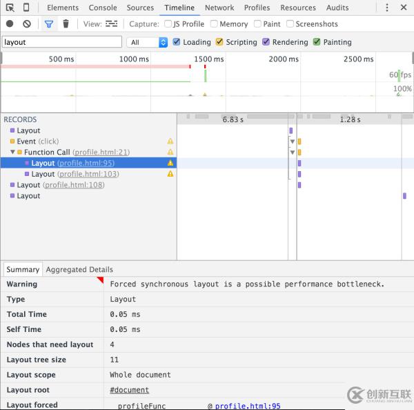 JavaScript中的DOM操作为什么很慢