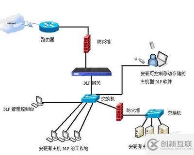 部署DLP解决方案的具体流程及效果是怎么样的