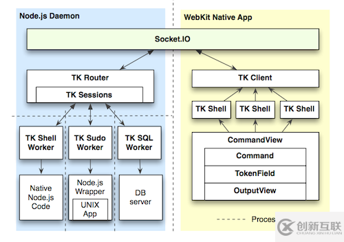 如何理解Node.js开发的桌面应用TermKit